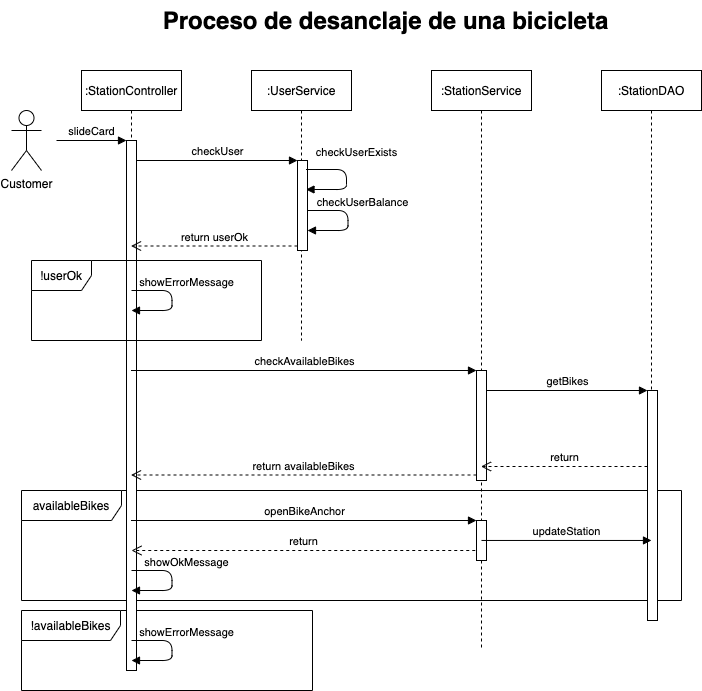 bicicletas_-_diagrama_de_secuencia.png