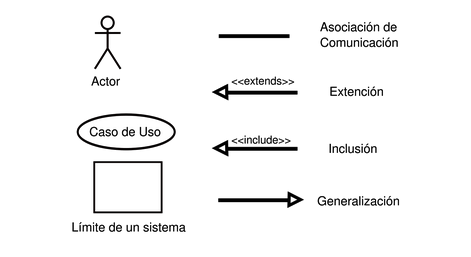 elementos-casos-uso.png