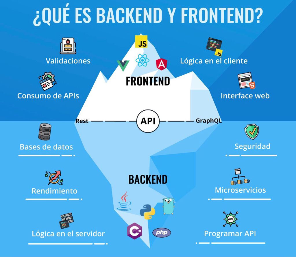 frontendbackend.jpg