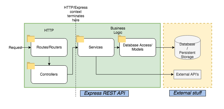 nodejs_api_structure.png